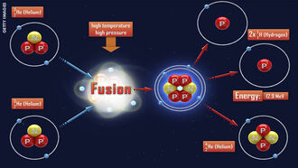 Helium-3/ Cloning Extinct Animals