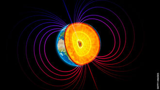 Climate Cycles & Magnetic Field