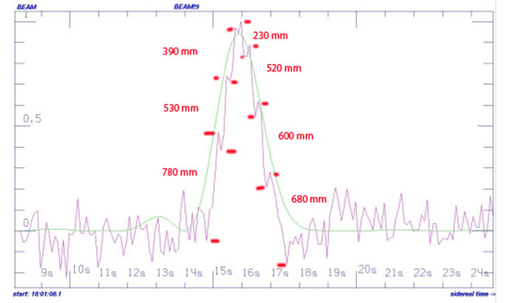 Space Signal/ Amazing Stories